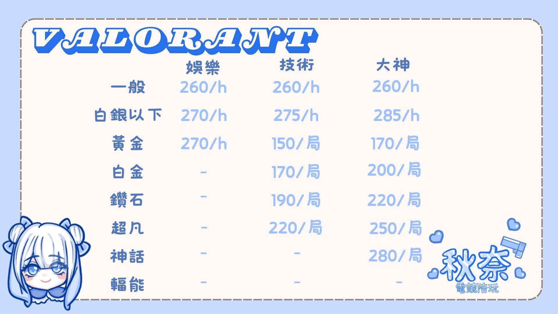遊戲價格