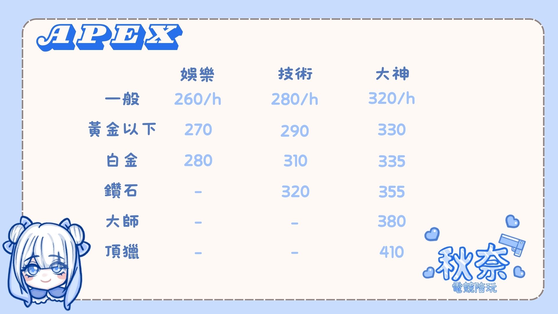 遊戲價格