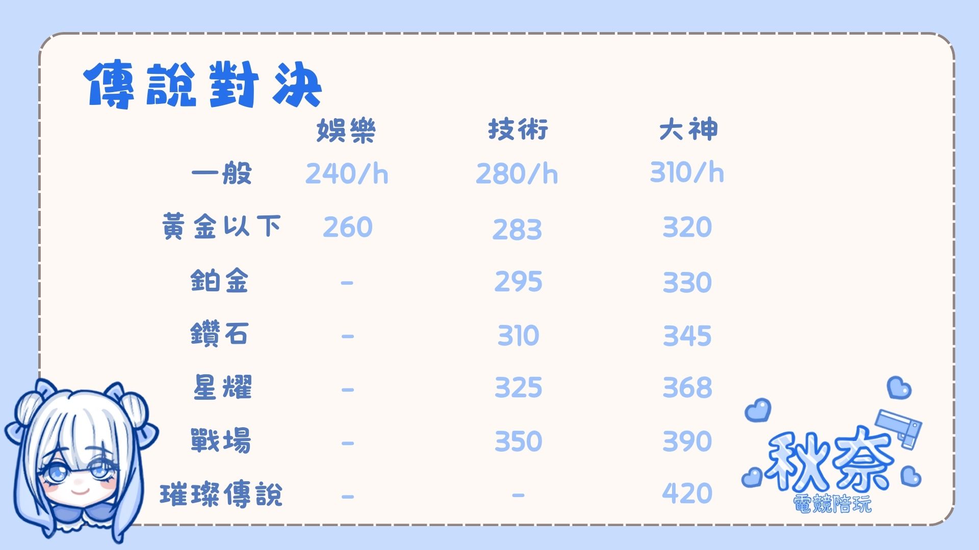 遊戲價格
