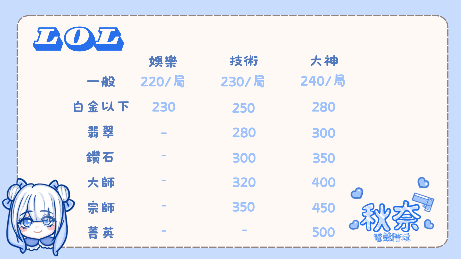 遊戲價格