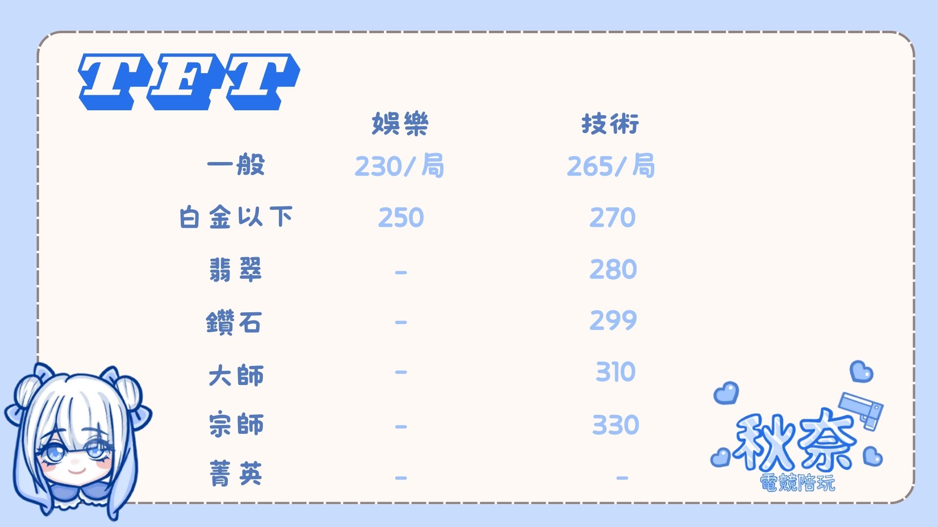 遊戲價格