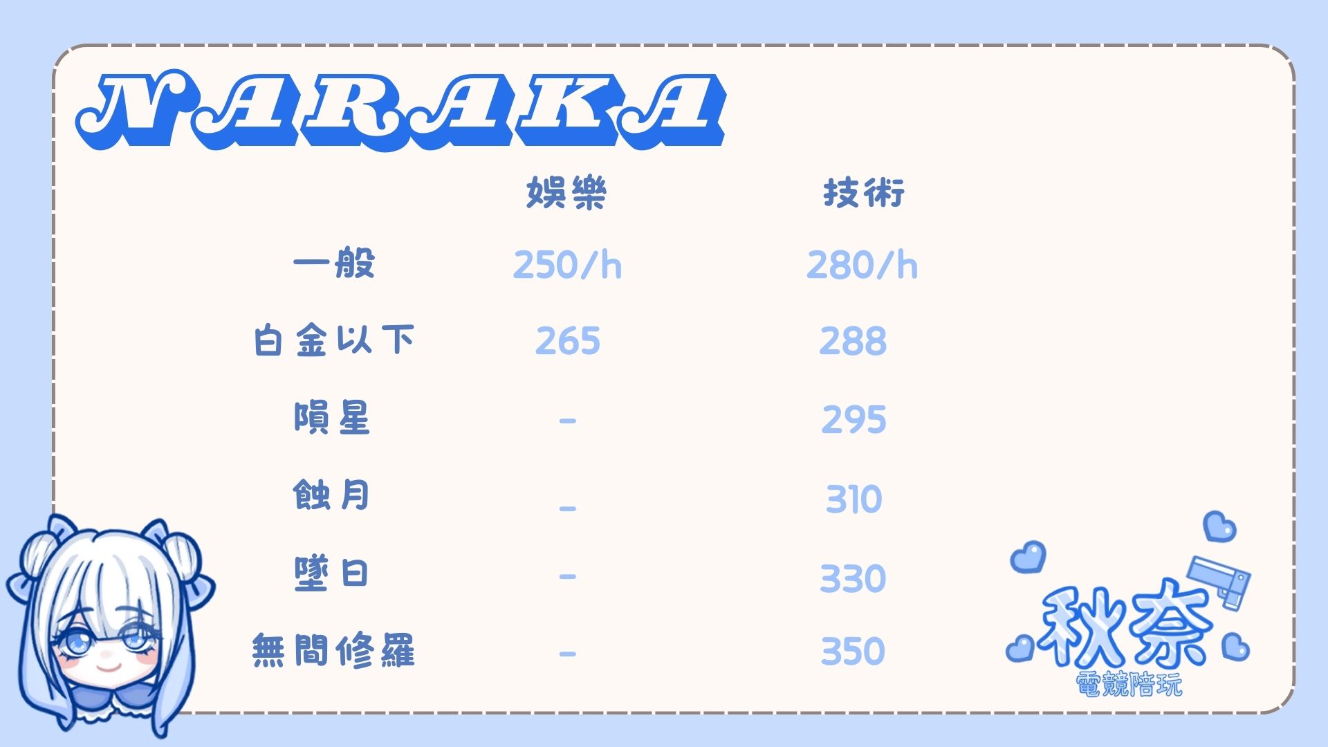 遊戲價格